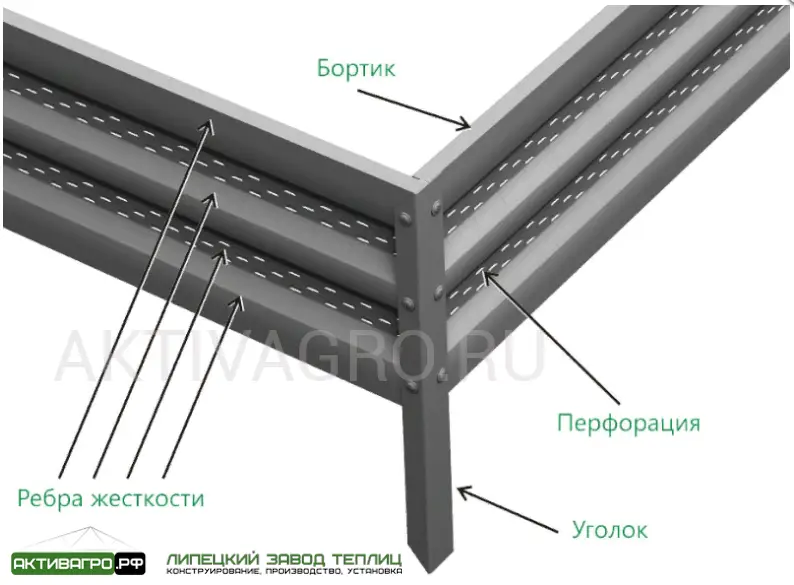 Комплект из 2 грядок для теплицы, длина 8 м Комплект из 2 грядок для теплицы, длина 8 м